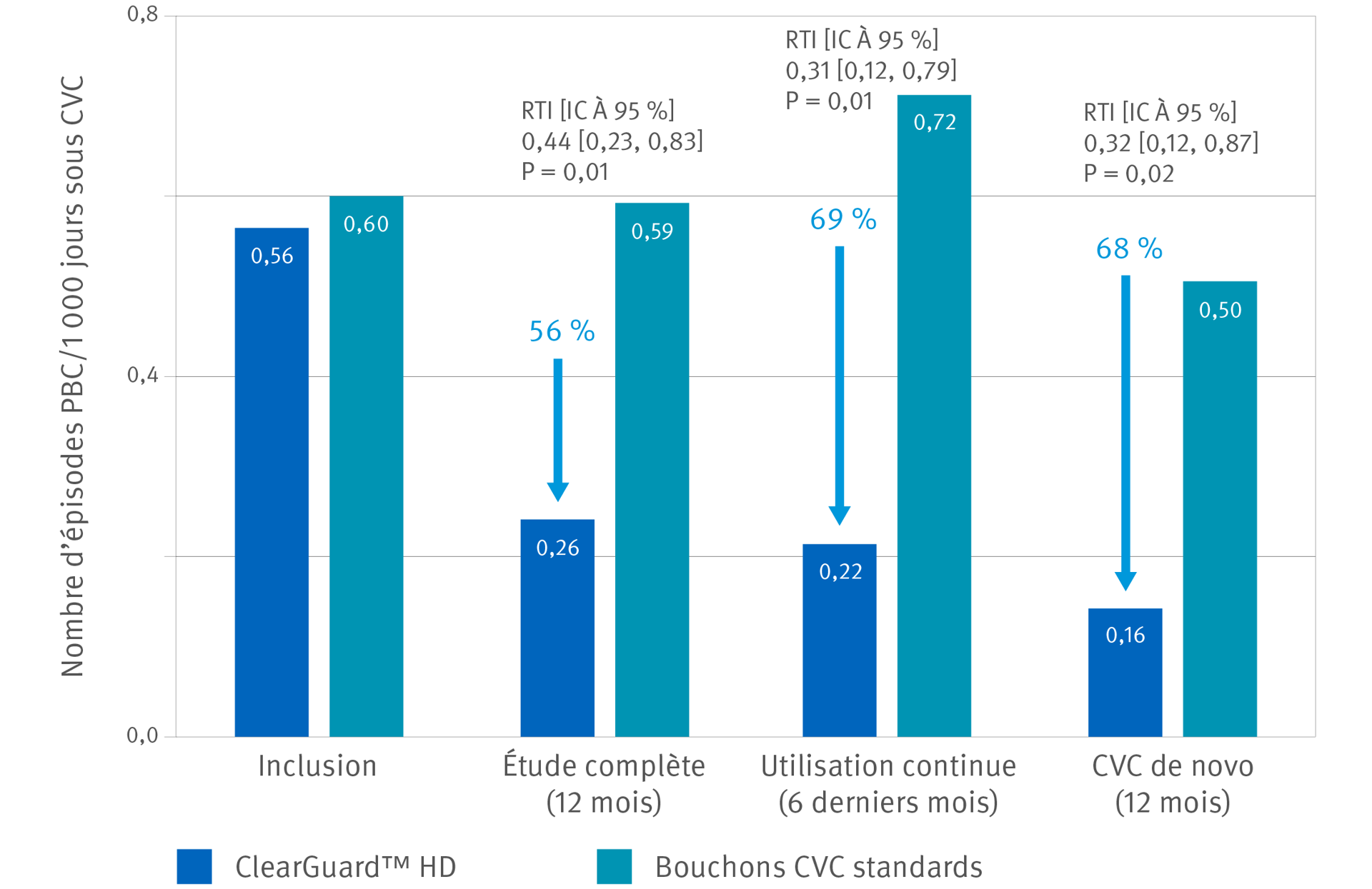 ClearGuard HD Charts AJKD FR
