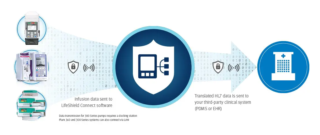 LifeShield Connect Diagram