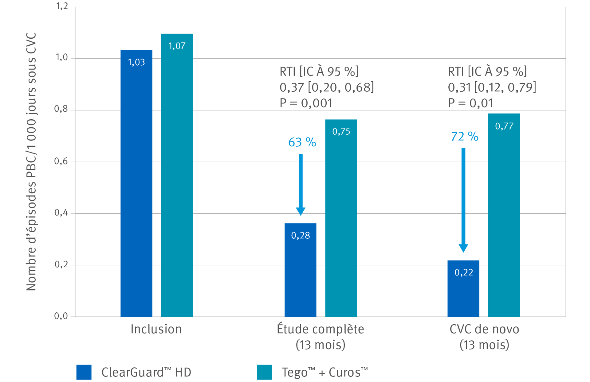 ClearGuard HD Charts JASN FR