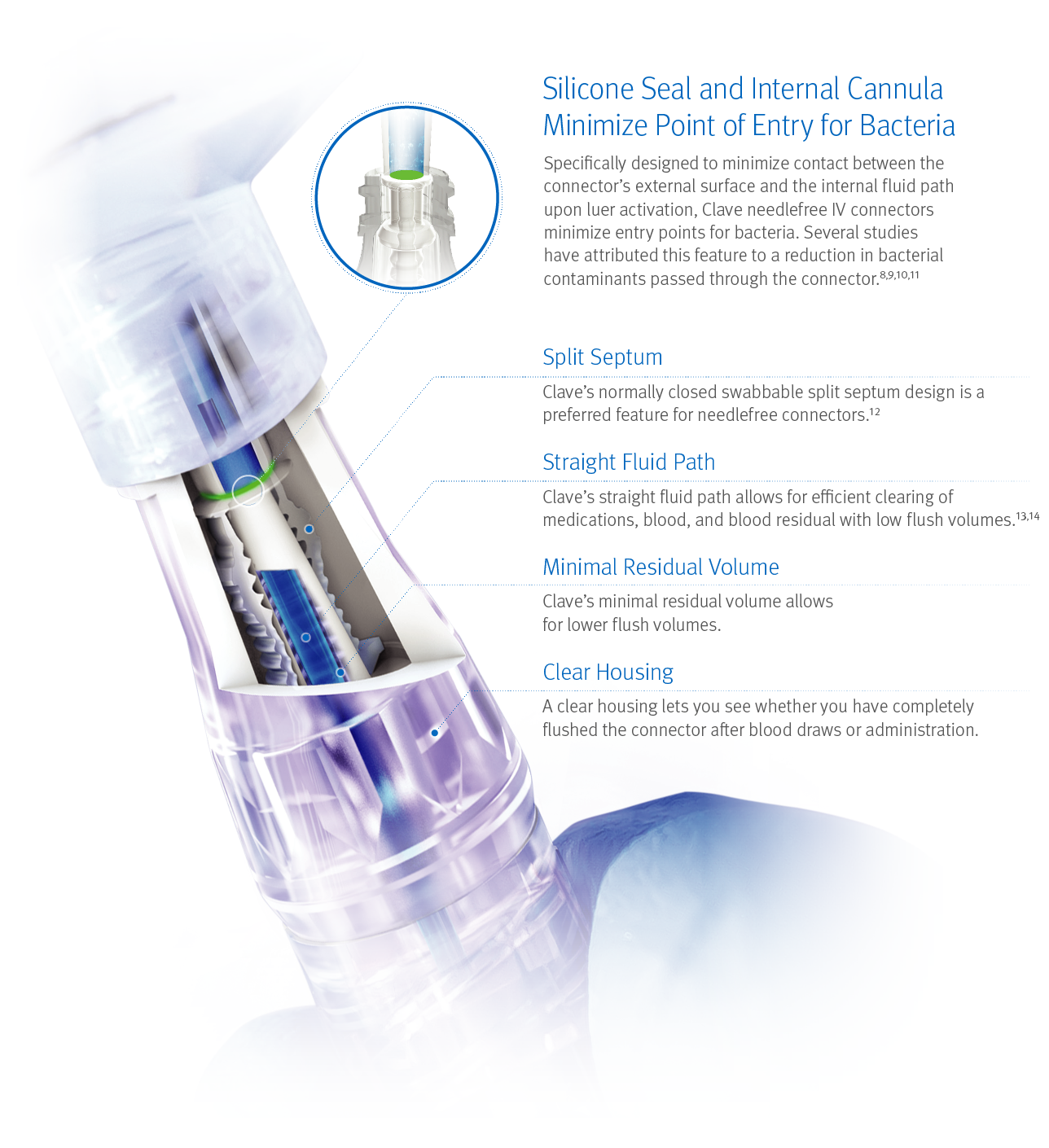 Help Reduce Infection Risk ICU Medical