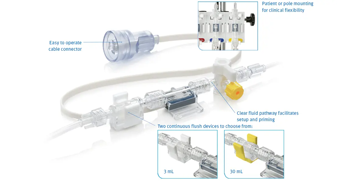 ICU Medicals Transpac iv How it works